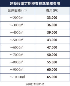 建築設備定期検査標準業務費用